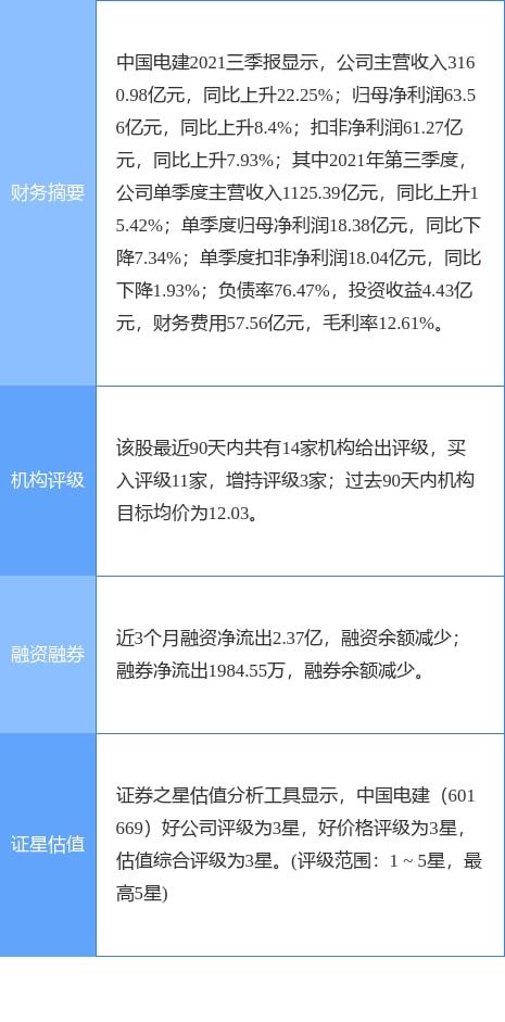 中国电建最新公告:1-3月新签合同额2475.79亿元 同比增长7.04%