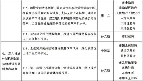 一表看清2018年天津市政府重点工作 分管领导 责任部门全在这